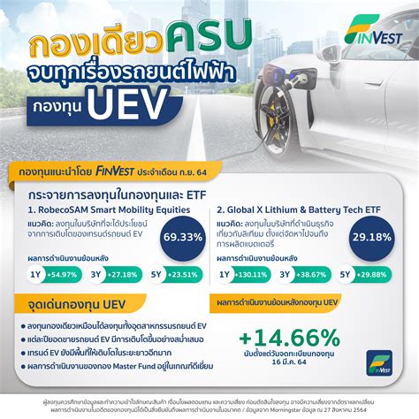 กองทุน uev|UEV กองทุนเปิด ยูไนเต็ด แบตเตอรี่ แอนด์ อีวี เทคโนโลยี ฟันด์